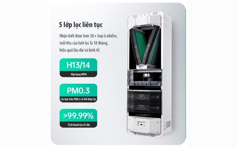 Bà bầu bị khó thở hụt hơi tháng đầu và cách chăm sóc hô hấp đúng cách 5 Hệ thống 5 lớp lọc chuyên sâu giúp làm sạch không khí hiệu quả