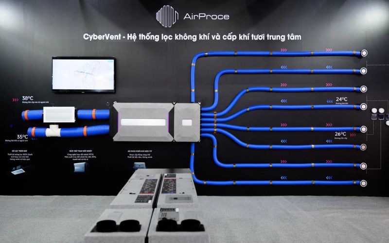 Kết hợp hệ thống cấp khí tươi