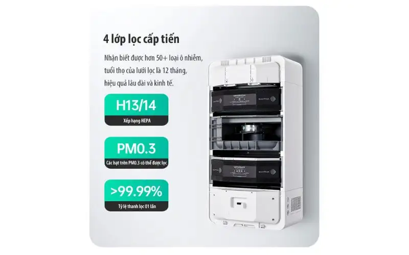 Hệ thống lọc của máy lọc không khí AC-160