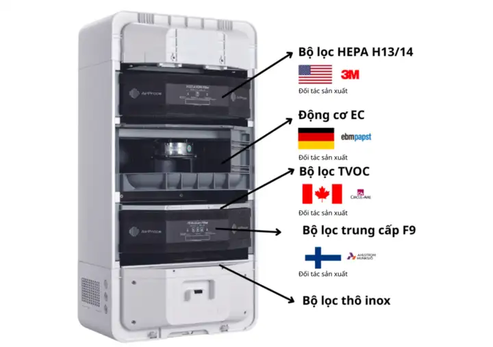 Bà bầu bị khó thở hụt hơi 3 tháng giữa có nguy hiểm không? 10 AC-160 sở hữu hệ thống lọc 4 lớp – xử lý toàn diện từ bụi đến mùi