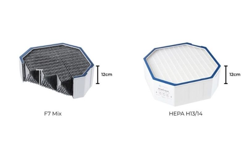 Bộ lọc của máy lọc không khí AI-300