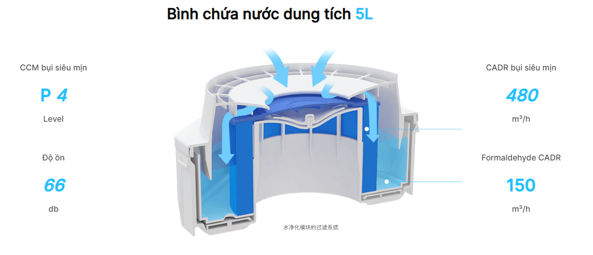 Khay đựng nước cấp ẩm của máy lọc không khí AI-660