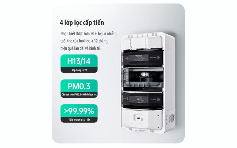 Nên mua máy tạo oxy phòng điều hoà loại nào tốt cho gia đình? 3 Hệ thống lọc 4 lớp giúp tối ưu chất lượng không khí