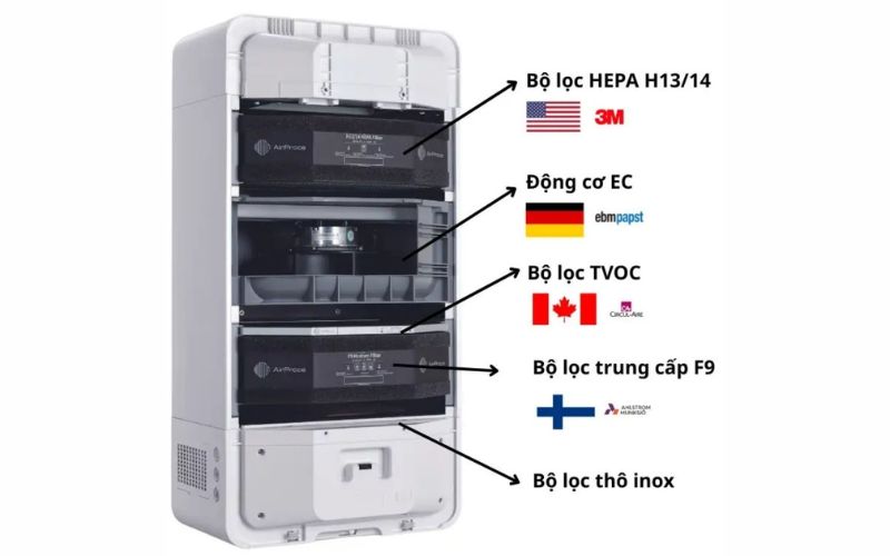 Hệ thống lọc đa tầng giúp loại bỏ bụi mịn và mùi hôi