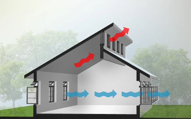 Tại sao phòng máy lạnh bị hôi khi đóng kín cửa? Nguyên nhân và cách phòng tránh 6 Kết hợp thông gió tự nhiên