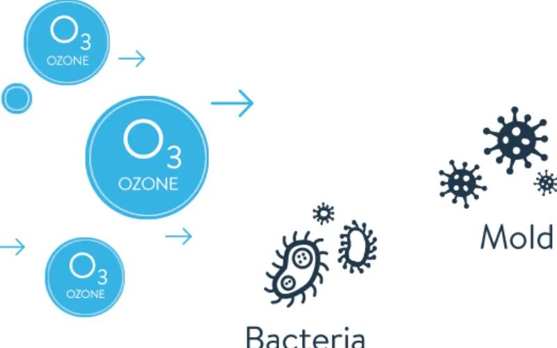 Máy lọc không khí ozone có hại không? Ưu điểm khác biệt giúp AirProce được nhiều gia đình lựa chọn 4 Ion hóa có phải lúc nào cũng tạo ra ozone?